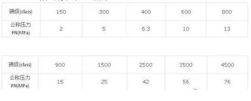 ����(j��)�͹��Q(ch��ng)������(du��)�ձ�